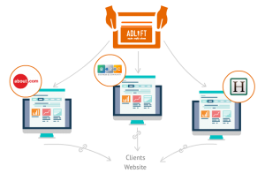 Content Marketing with Content Lift