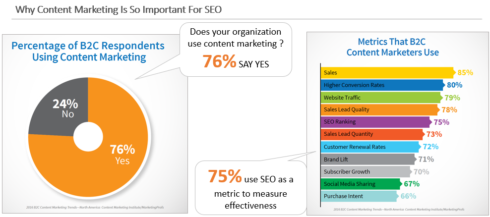 Content Marketing