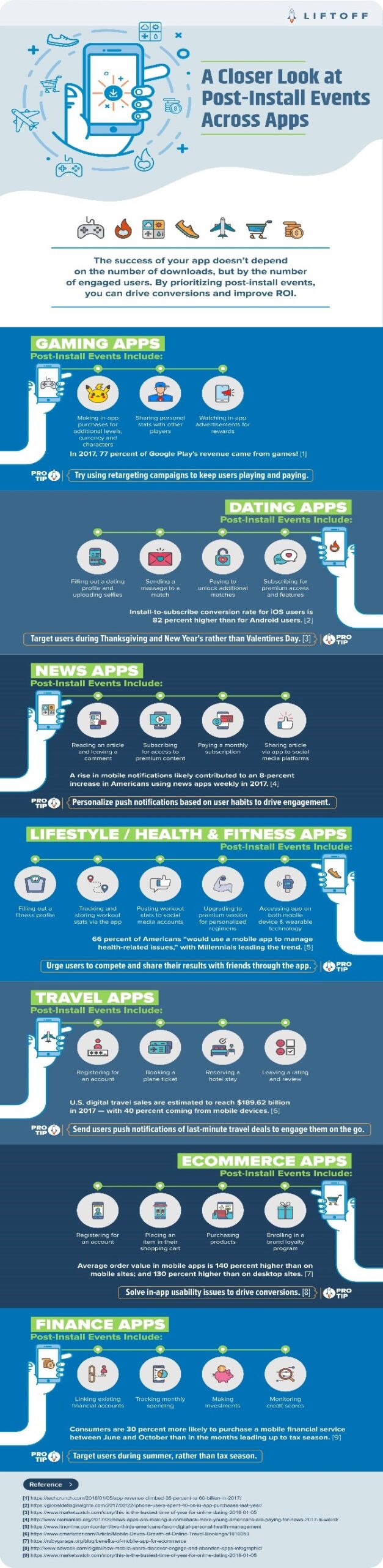 How to grow website traffic with infographics - Example of Liftoff