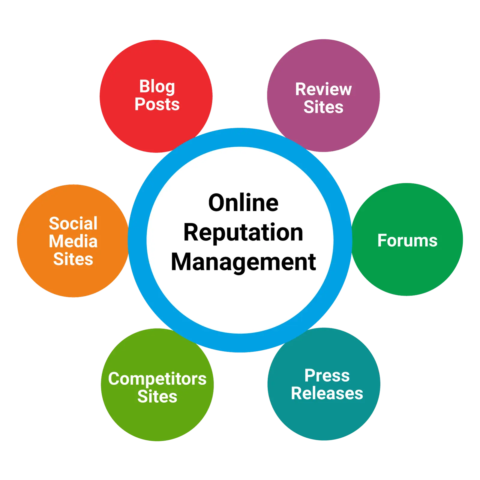 How to Use Content to Win at Online Reputation Management