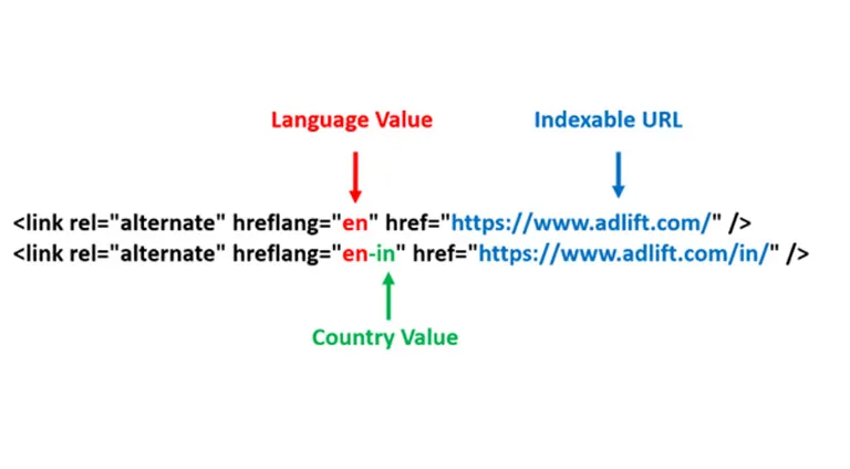 Hreflang - For Multiple Languages