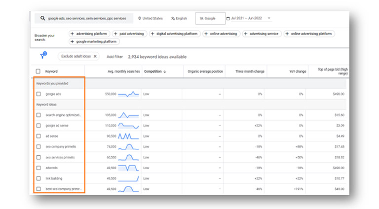 Choosing Your Keywords