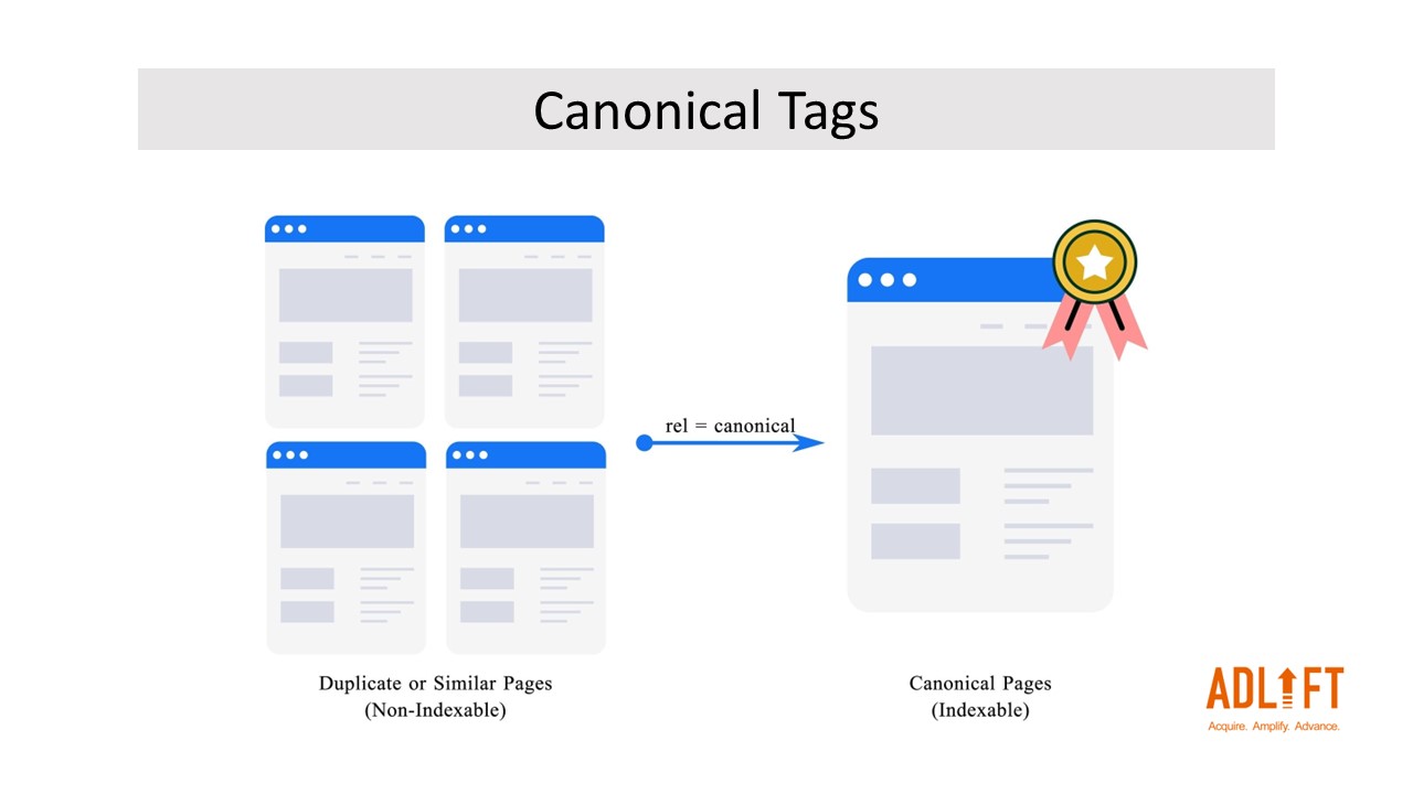 Canonical Tag