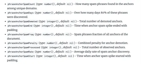 Negative SEO Detection