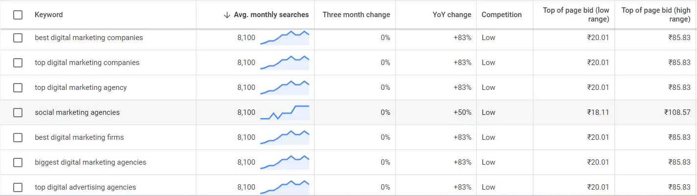 Keyword Research