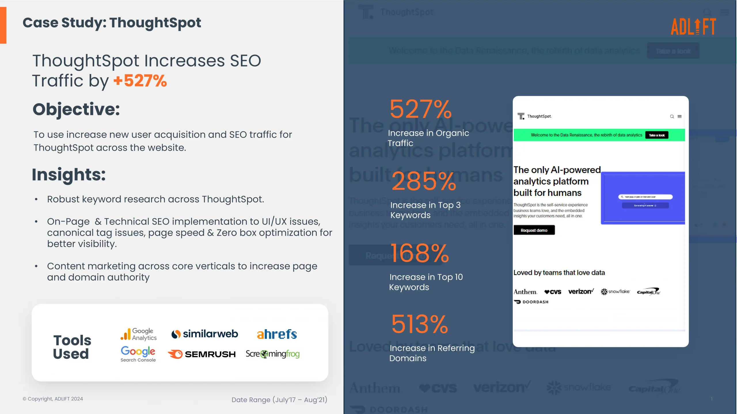 ThoughtSpot-SEO-CM-Case-Study-1