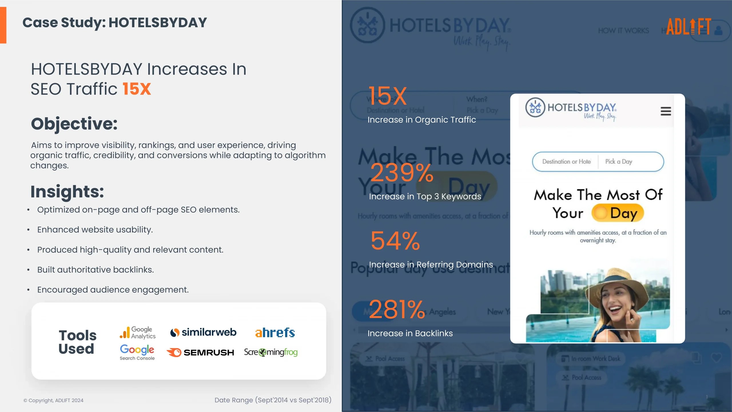 Hotels-by-day-SEO-CM-Case-Study-1