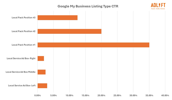 google-my-business