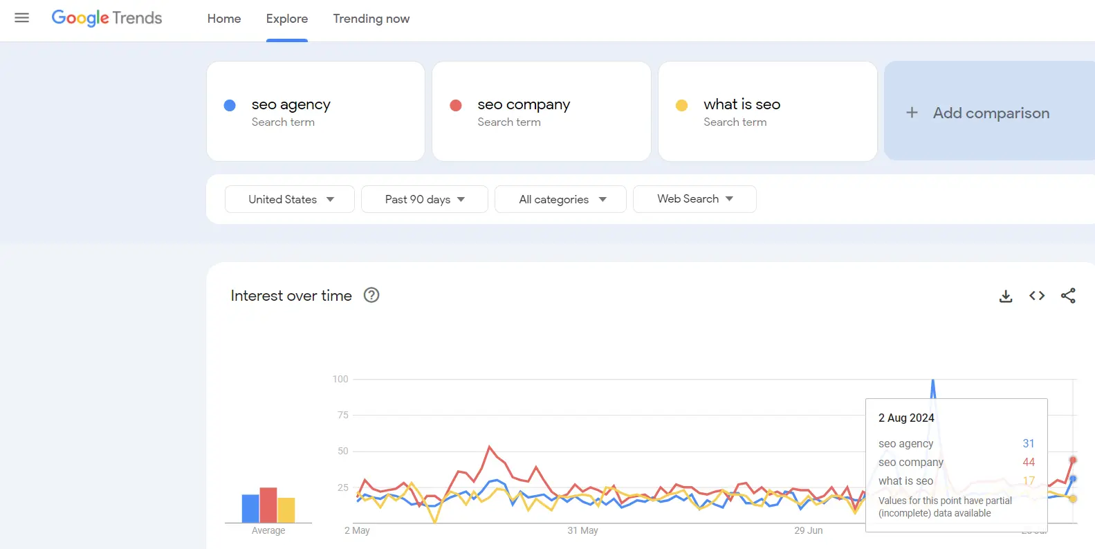 google-trends-example