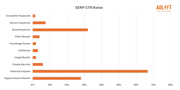 ctr-analysis