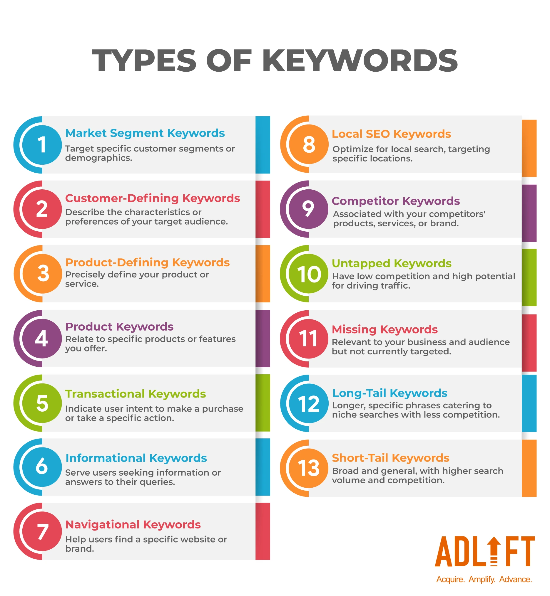 What Are Keywords Keyword Research Adlift