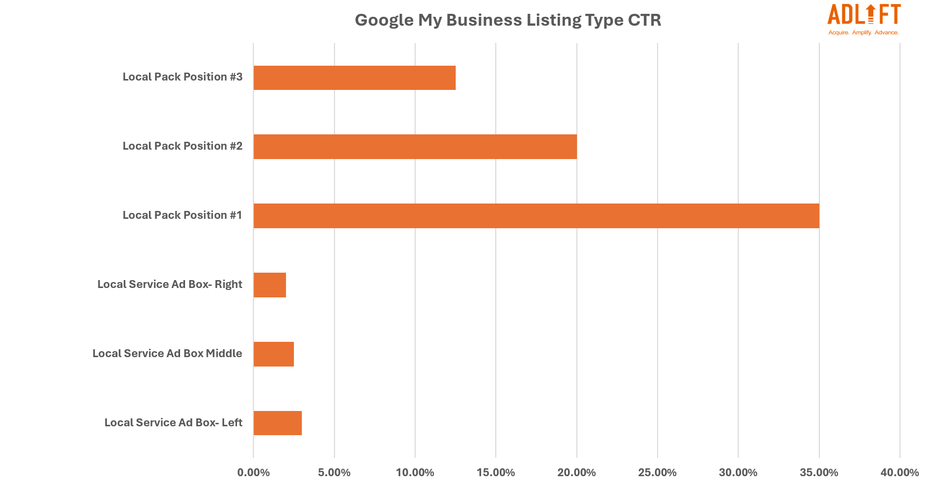 gmb-ctr-analysi