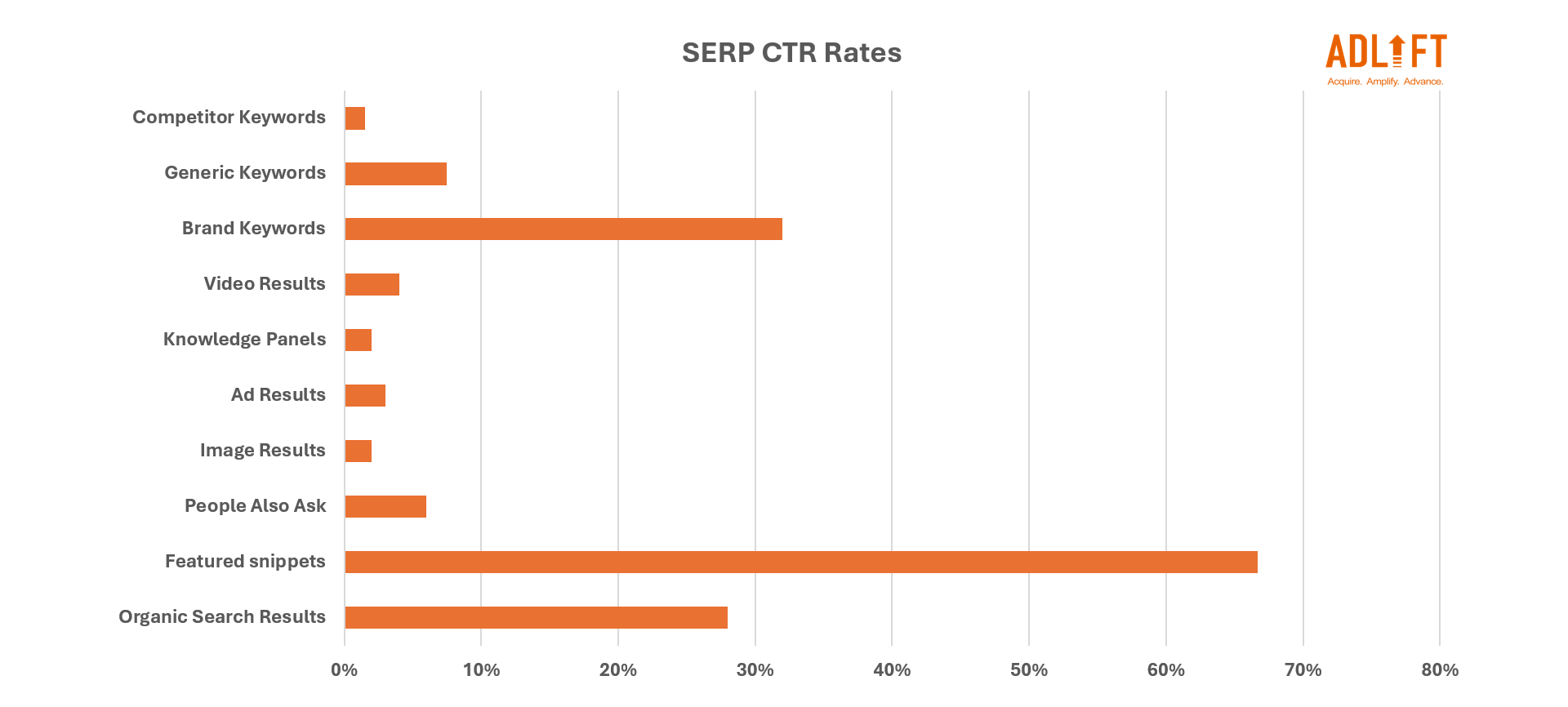 serp-ctr-analysi