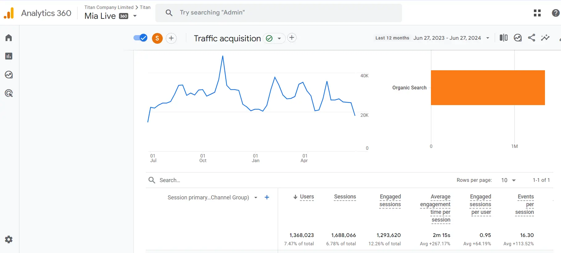 Google Analytics For Tracking