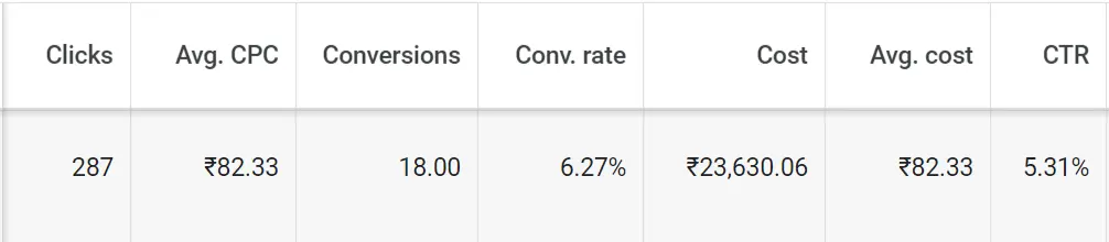 Google KPI