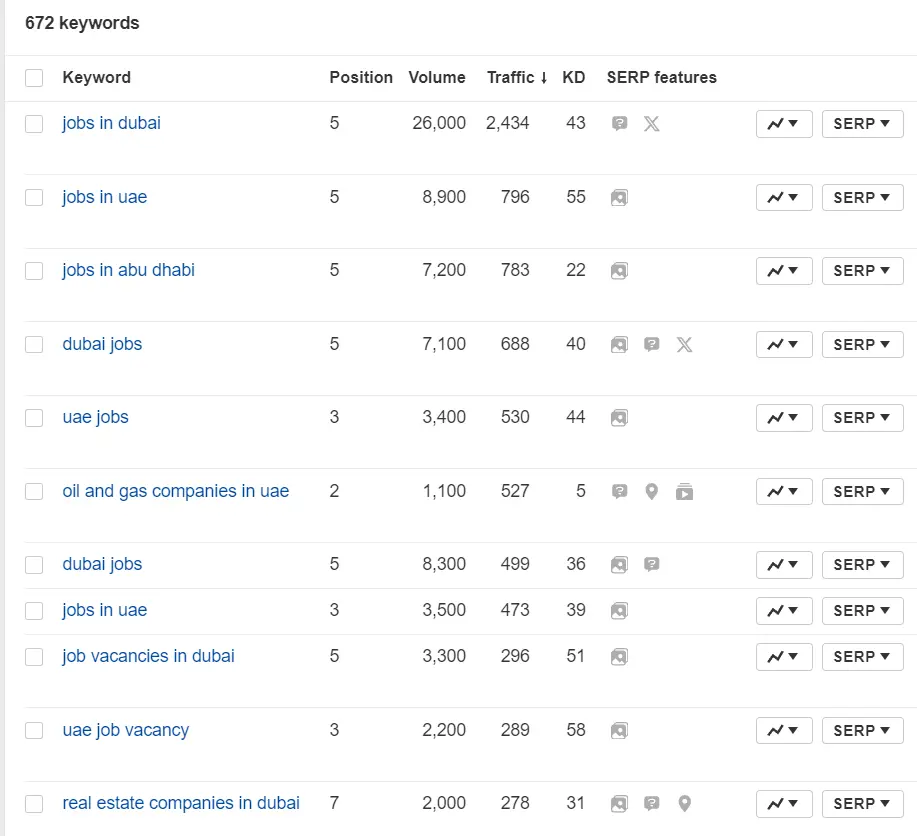 ahref keyword rank checker