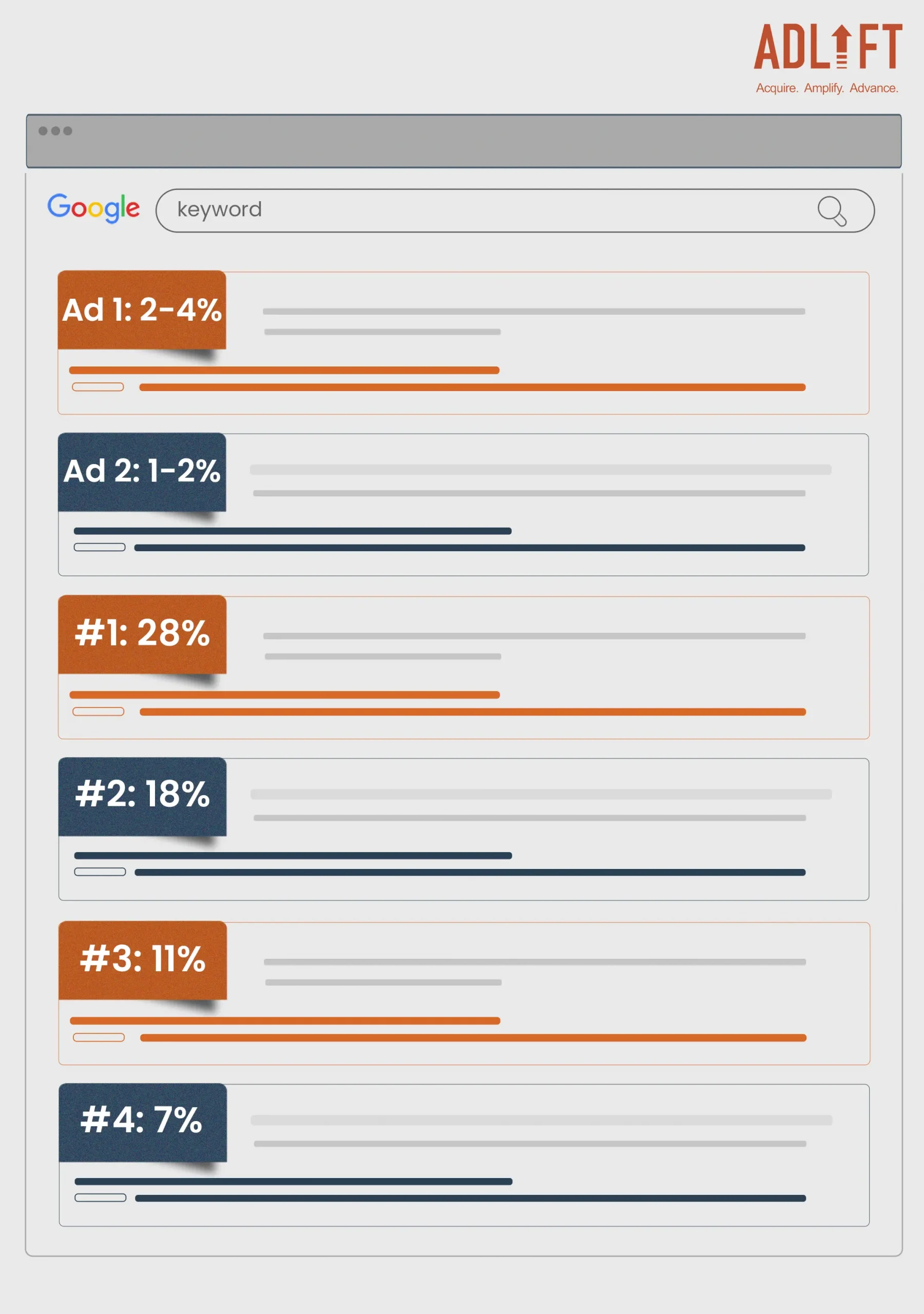 Adlift-Infographic-data-numbers