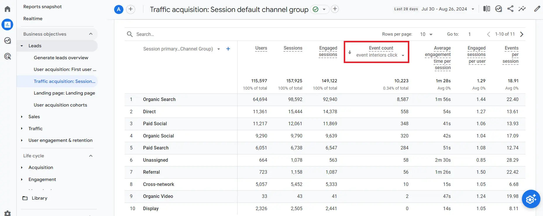 tracking-google-analytics