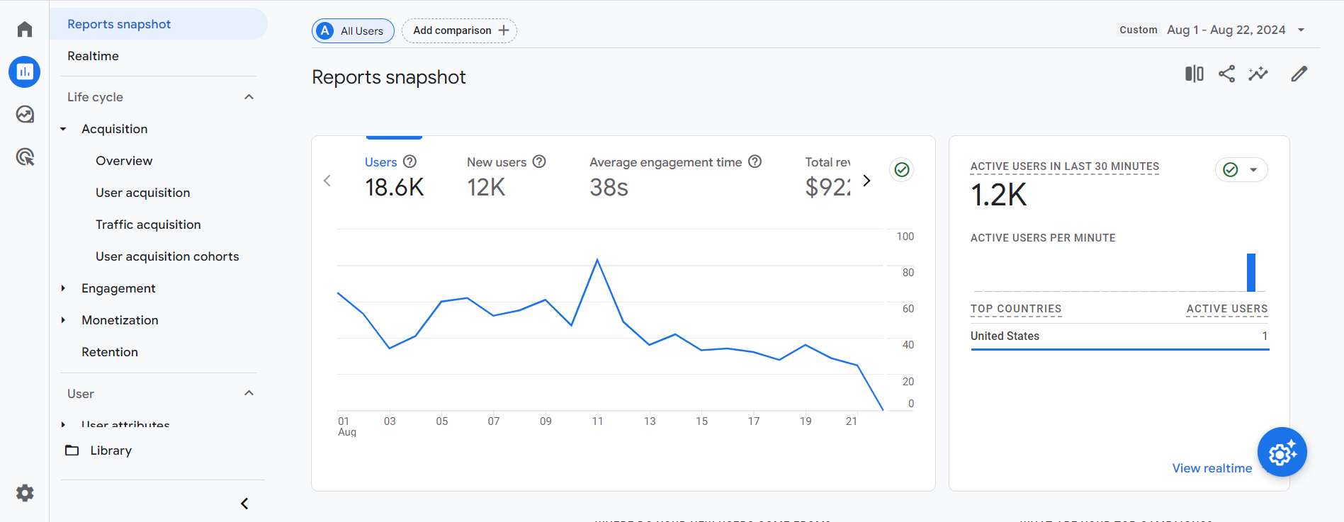 google-analytics