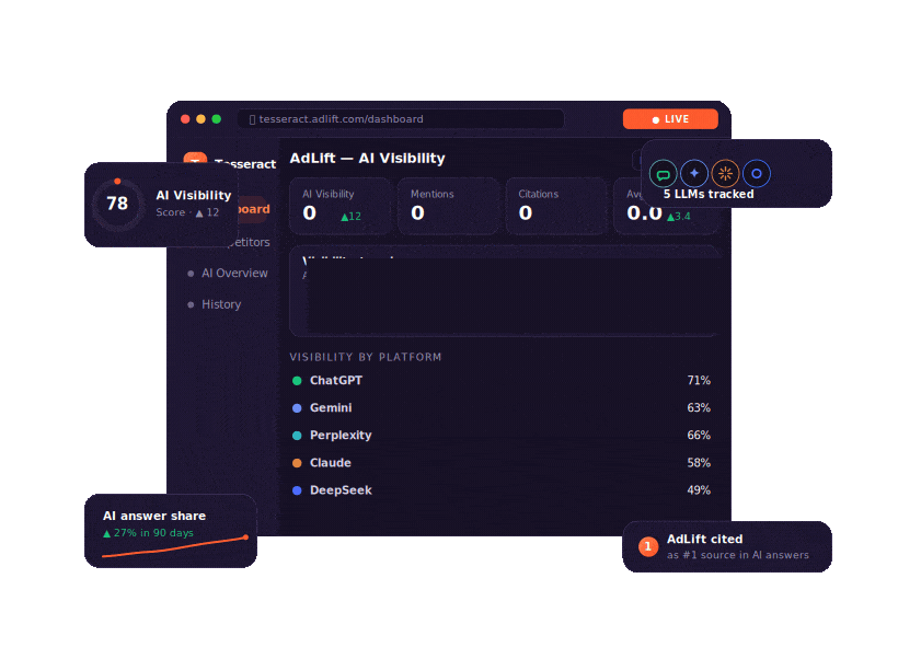 AdLift AI Visibility Dashboard